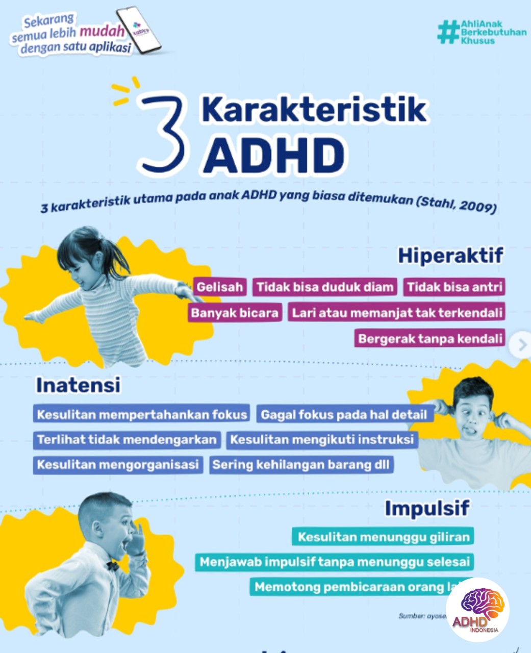 Jenis-Jenis ADHD dan Karakteristik Anak di Kabupaten Muara Enim